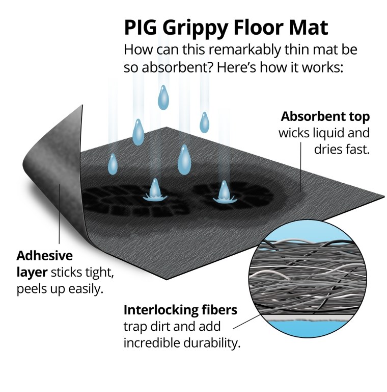 Ultra Grippy Mat Rolls
